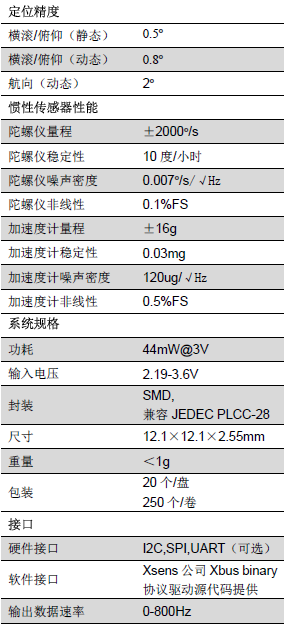 MTi-1参数.png