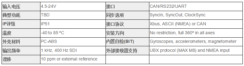 MTi-620-规格.png