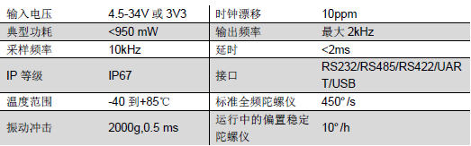 MTi-G-710-参数.png